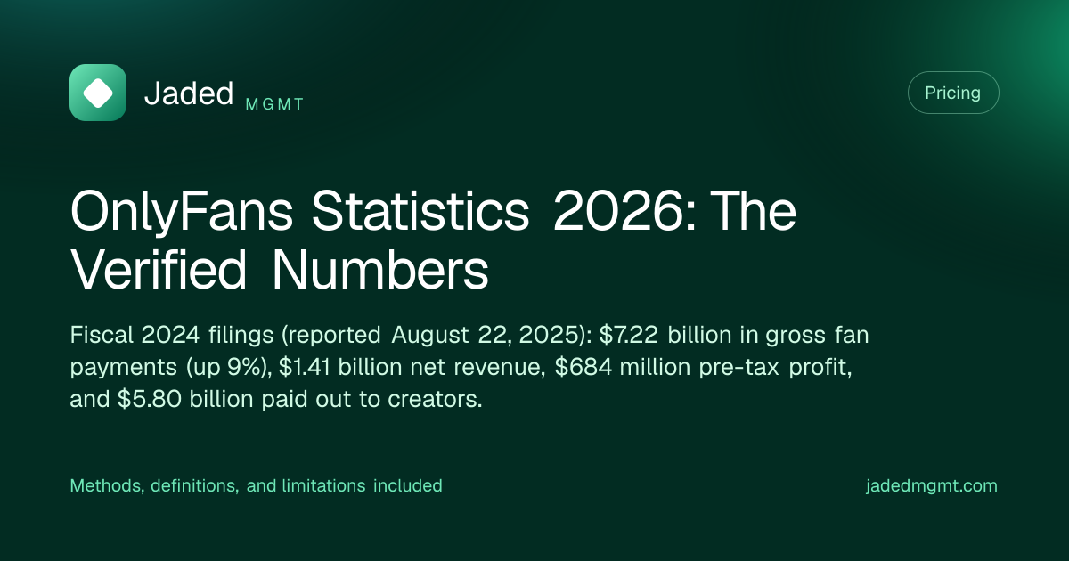 Visual summary for OnlyFans Statistics 2026: The Verified Numbers